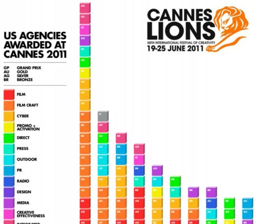 llllitl-cannes-lions-festival-les-10-agences-US-les-plus-primées-1008x1024