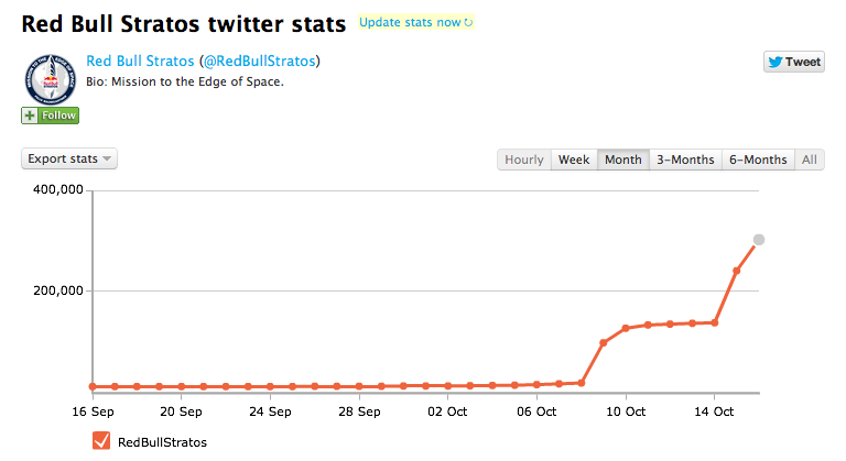 llllitl-red-bull-stratos-twitter-followers-felix-baumgartner-twittercounter-livejump