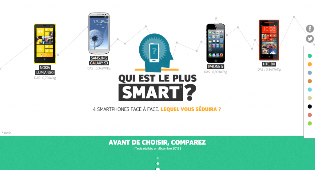 llllitl-nokia-france-smartphone-nokia-lumia-qui-est-le-plus-smart-publicité-marketing-high-tech-comparatif-iphone-5-samsung-galaxy-S3-htc-8X-agence-wunderman-