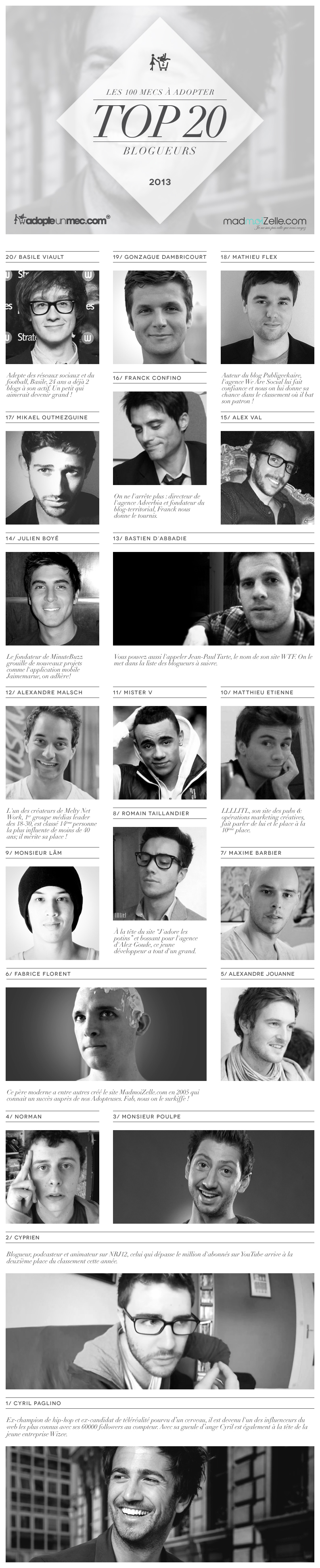 top_20_blogueurs-français-adopte-un-mec