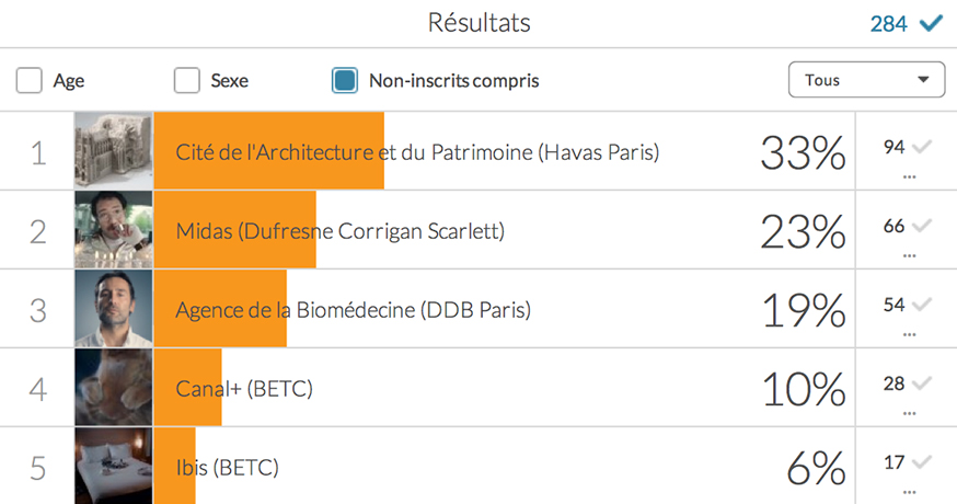 palmarès-meilleures-publicités-francaises-agences-marques-médias-10