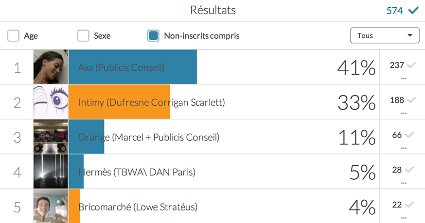 palmarès-meilleures-publicités-francaises-agences-marques-médias-11