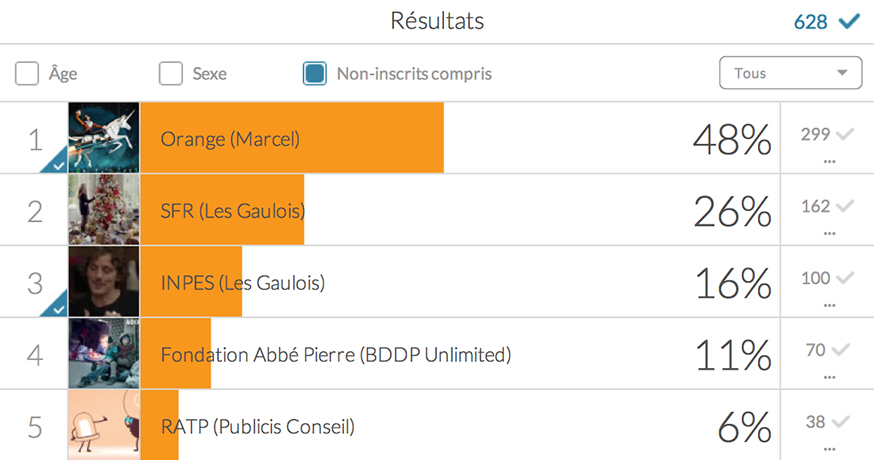 palmarès-meilleures-publicités-francaises-agences-marques-médias-1