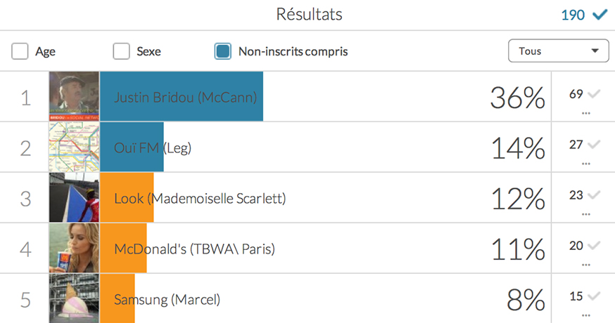 palmarès-meilleures-publicités-francaises-agences-marques-médias-12