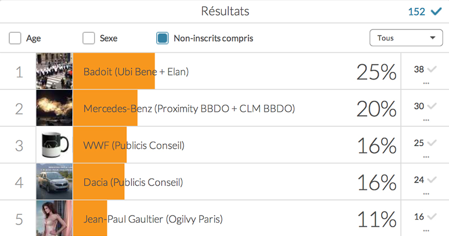 palmarès-meilleures-publicités-francaises-agences-marques-médias-1