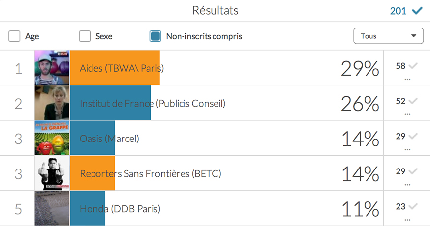 palmarès-meilleures-publicités-francaises-agences-marques-médias-2