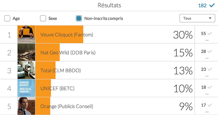 palmarès-meilleures-publicités-francaises-agences-marques-médias-4