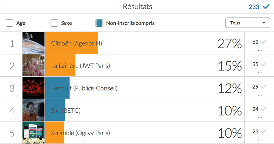 palmarès-meilleures-publicités-francaises-agences-marques-médias-6