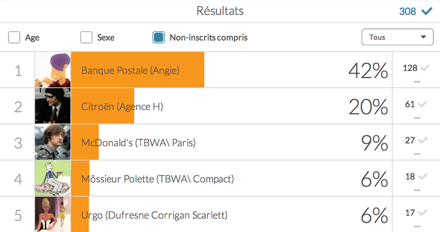 palmarès-meilleures-publicités-francaises-agences-marques-médias-9