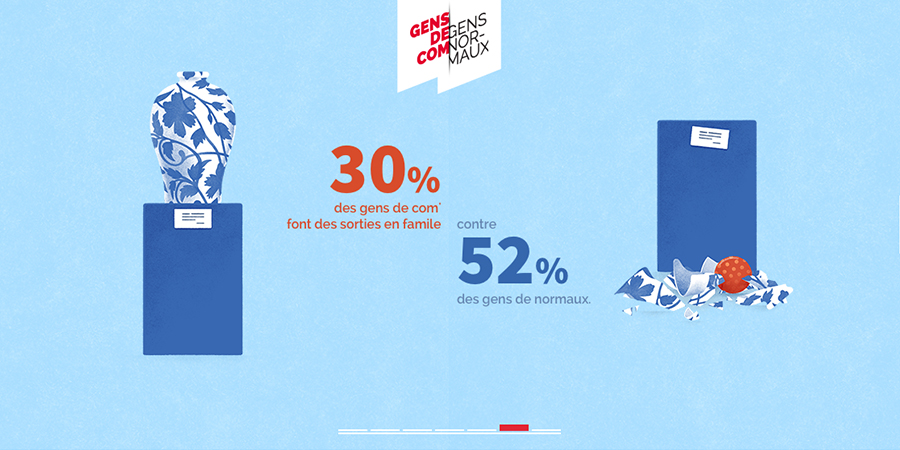 snptv-etude-gens-de-com-gens-normaux-publicitaires-communicants-francais-agences-annonceurs-2