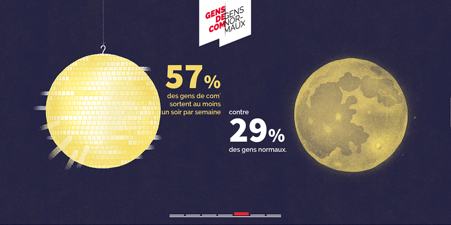 snptv-etude-gens-de-com-gens-normaux-publicitaires-communicants-francais-agences-annonceurs-8