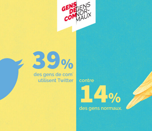 snptv-etude-gens-de-com-gens-normaux-publicitaires-communicants-francais-agences-annonceurs-16-1