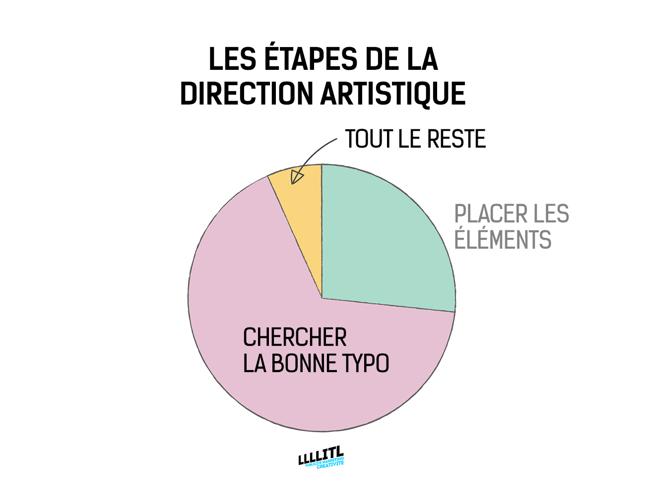 directeur-artistique-graphiste-creatif-caricature-problemes-graphiques-agence-publicite-10