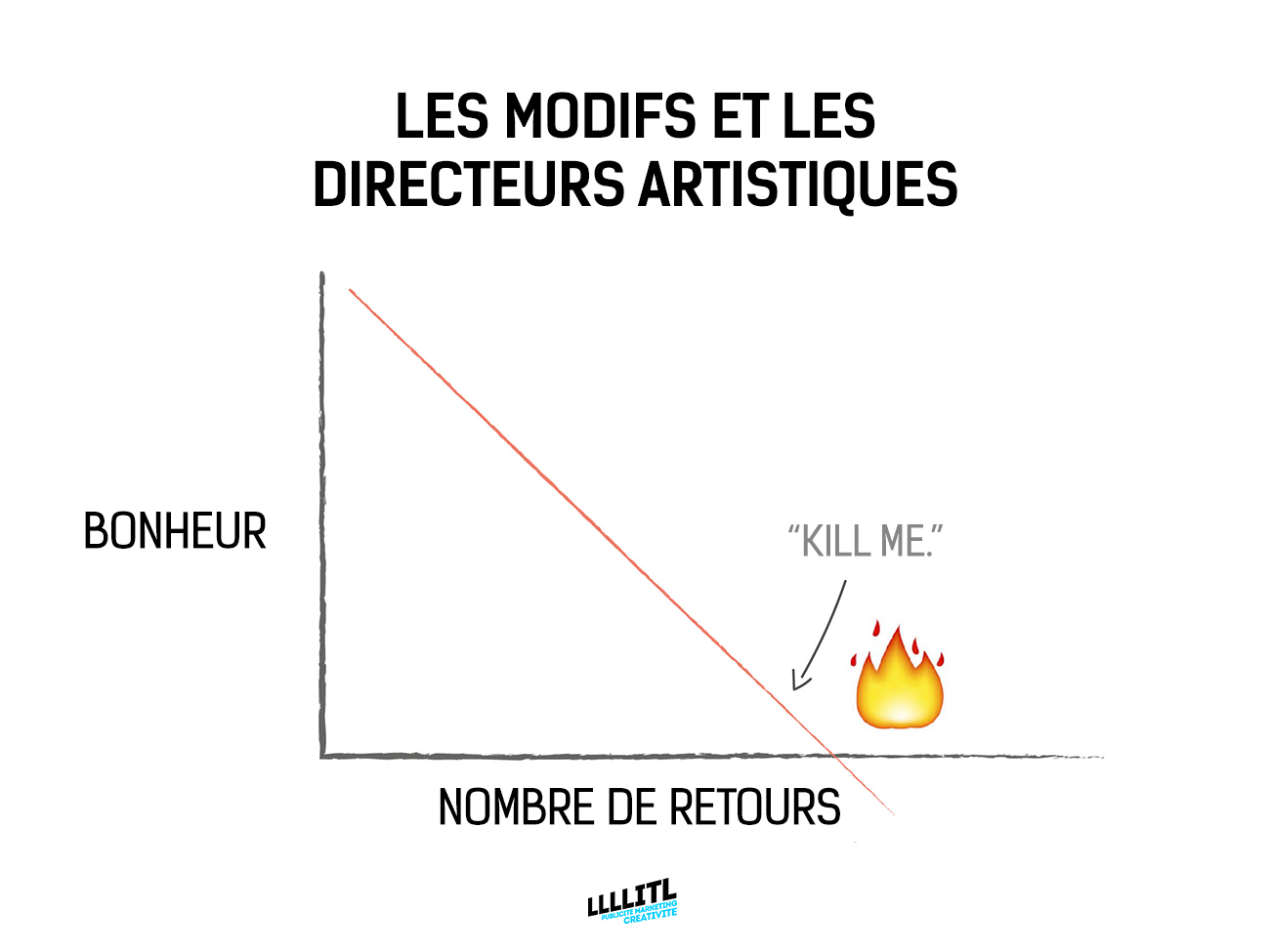 directeur-artistique-graphiste-creatif-caricature-problemes-graphiques-agence-publicite-6