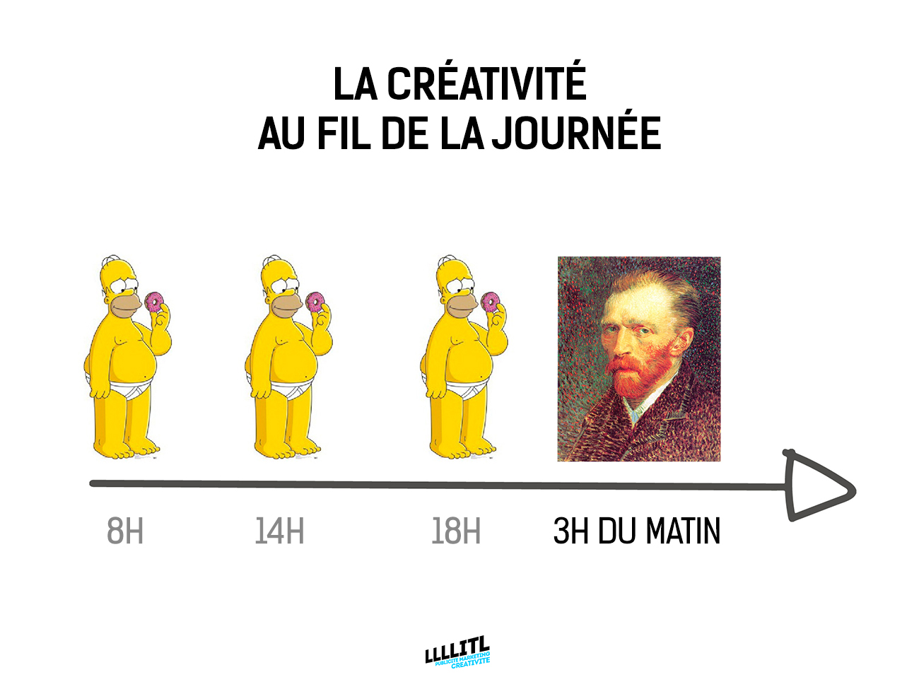 directeur-artistique-graphiste-creatif-caricature-problemes-graphiques-agence-publicite-7