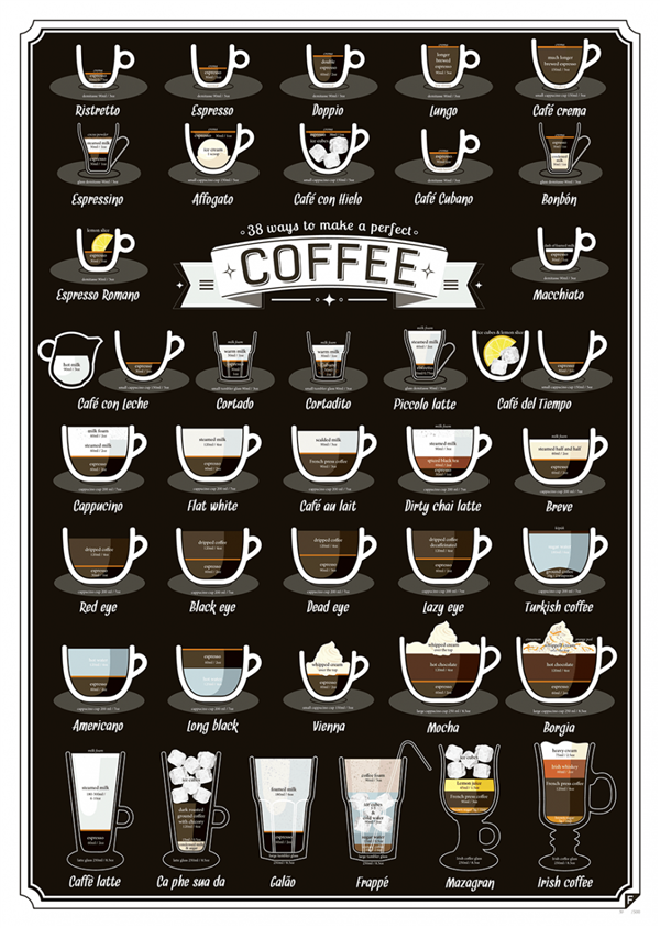 perfect-ways-to-make-coffee-posters-espresso-cappuccino-creative-people-2