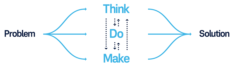 jwt-amsterdam-think-do-make-model-ideas-creative-wpp