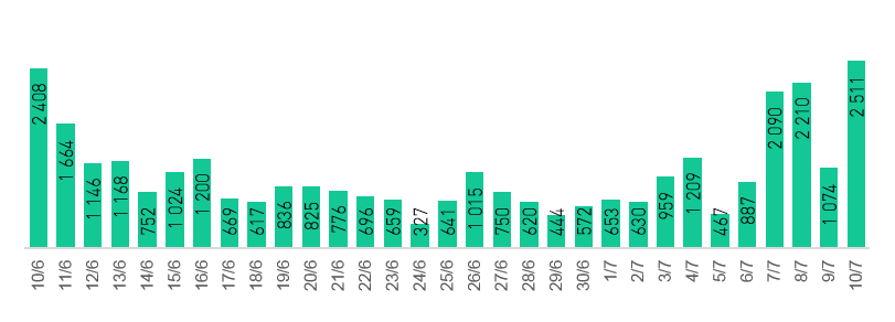 euro-2016-publicite-marketing-calendrier-matchs-depenses-budgets-publicitaires