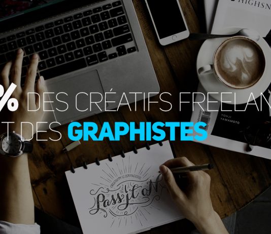 Étude : qui sont les créatifs freelances français creatifs-freelances-france