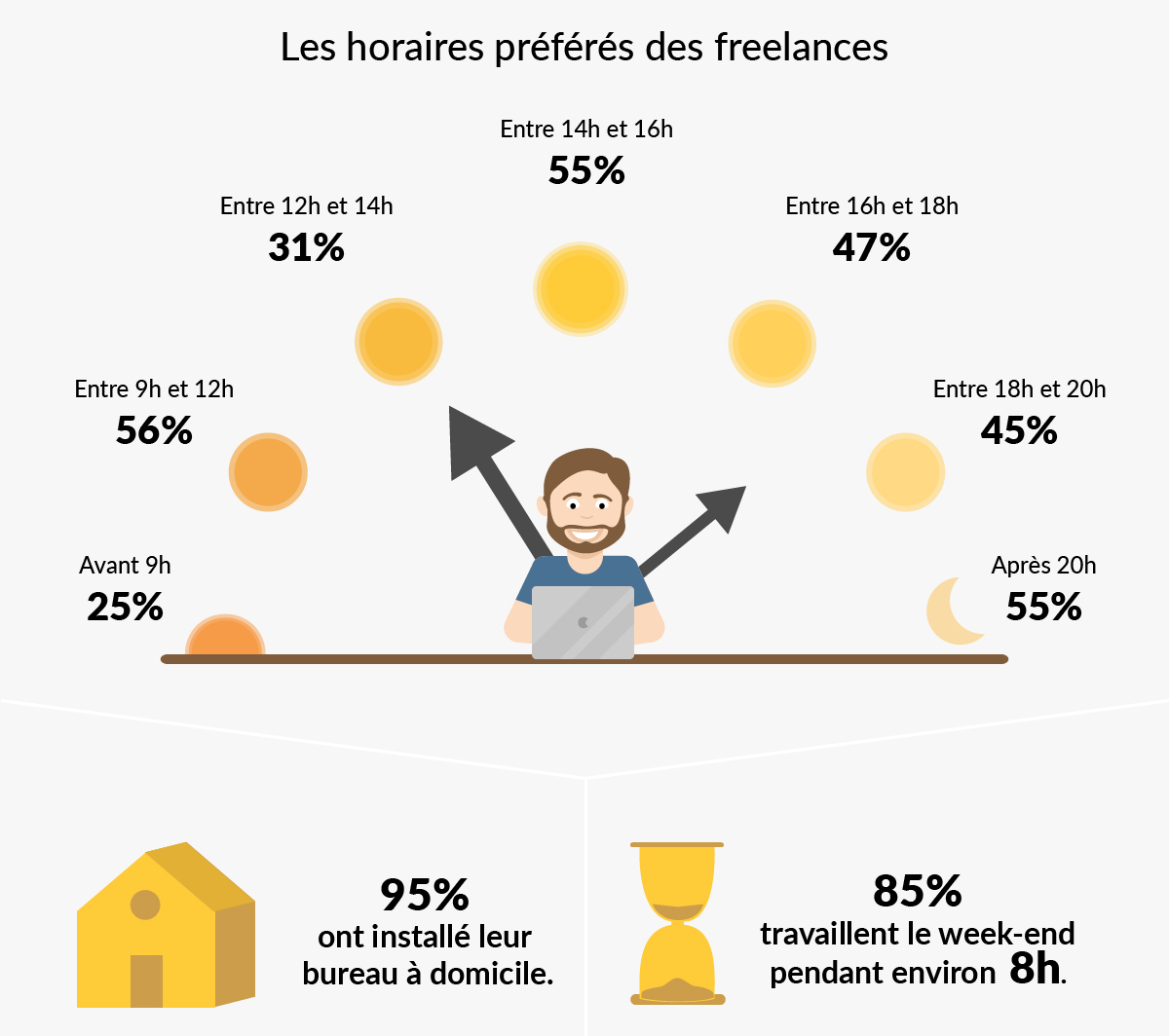 creatifs-freelances-france-etude-graphistes-horaires-weekend-temps-travail-coworking-bureau