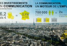 chiffres-cles-communication-publicite-france