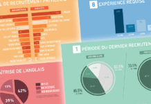 tendances-emploi-metiers-communication-publicite-france-etude-2017