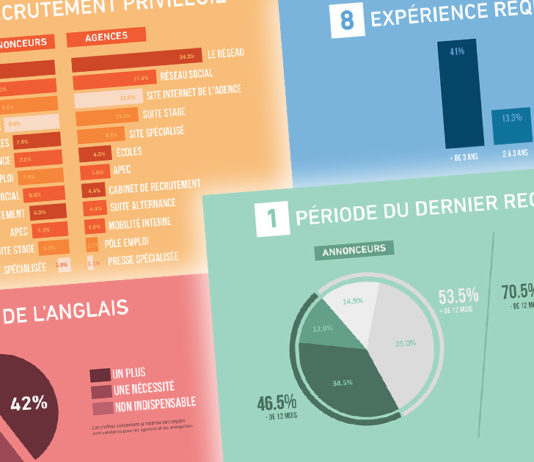 tendances-emploi-metiers-communication-publicite-france-etude-2017