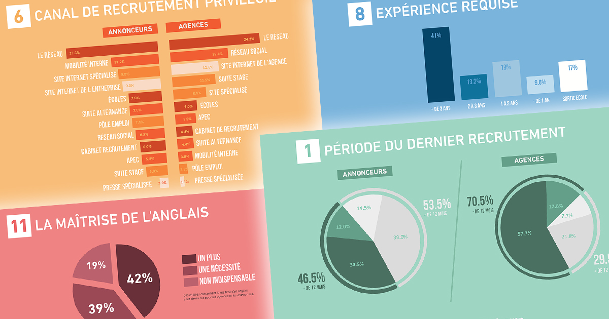 tendances-emploi-metiers-communication-publicite-france-etude-2017