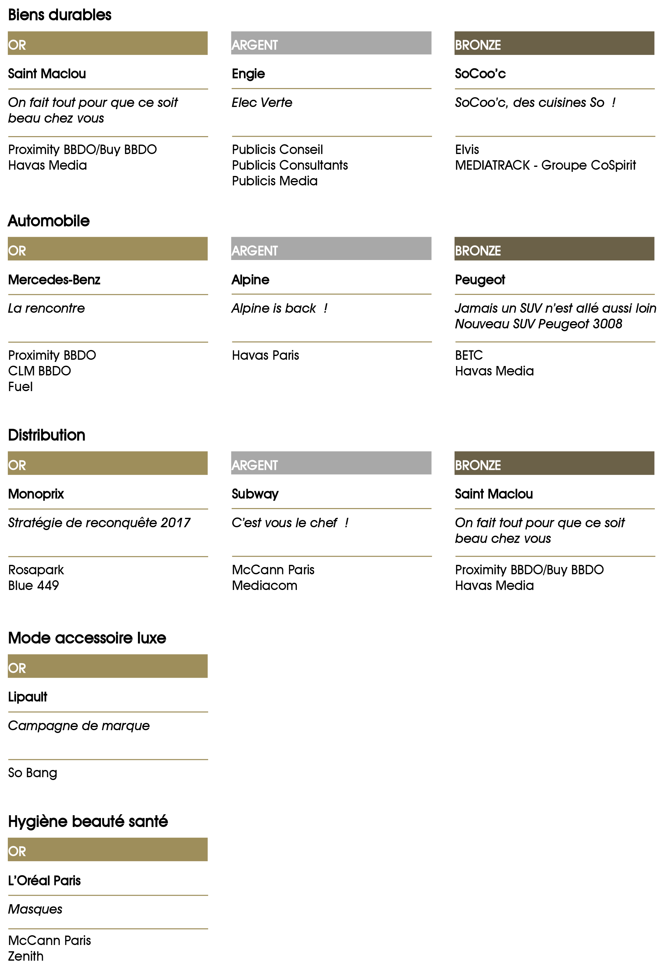 effie-awards-2017-palmares-classement-france-agences-publicite-efficacite-2