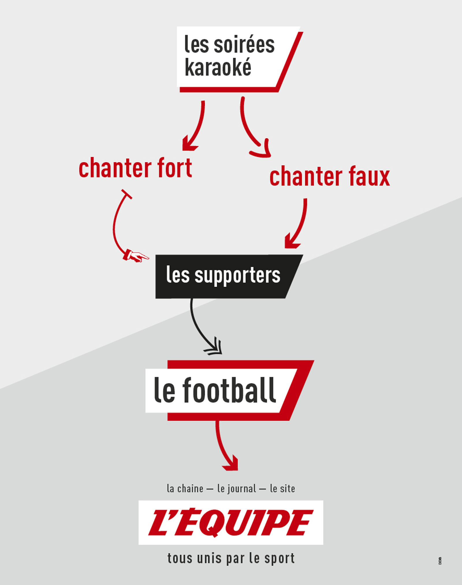 lequipe-journal-publicite-marketing-affichage-tous-unis-par-le-sport-ddb-paris-5