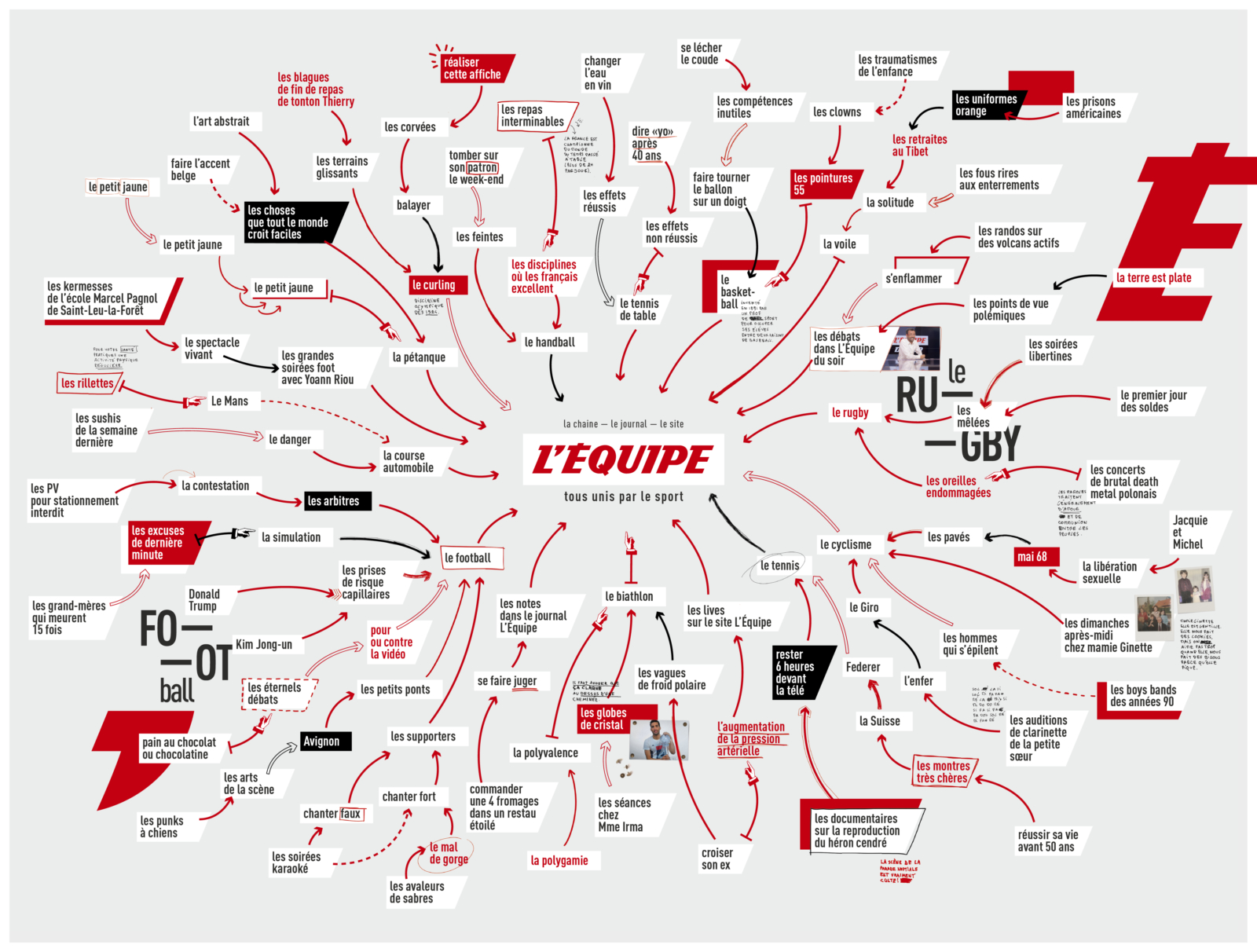 lequipe-journal-publicite-marketing-affichage-tous-unis-par-le-sport-ddb-paris-7