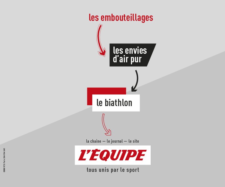 lequipe-journal-publicite-marketing-affichage-tous-unis-par-le-sport-ddb-paris-9