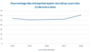 agences-annonceurs-evolution-recrutements-cdi-2018-2019