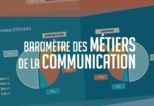 barometre-metiers-communication-publicite-sup-de-com-2019