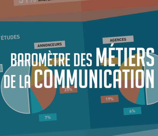 barometre-metiers-communication-publicite-sup-de-com-2019