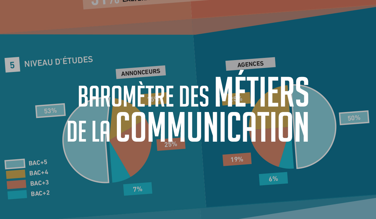 barometre-metiers-communication-publicite-sup-de-com-2019