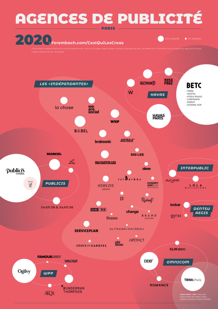 Infographie : les 50 “plus grandes” agences de publicité françaises en ...