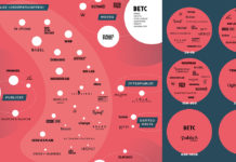 agences-publicite-communication-2020-nombre-collaborateurs-effectifs-salaries