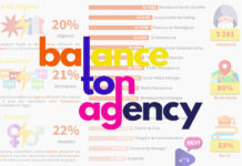 balance-ton-agency-etude-salaires-communication
