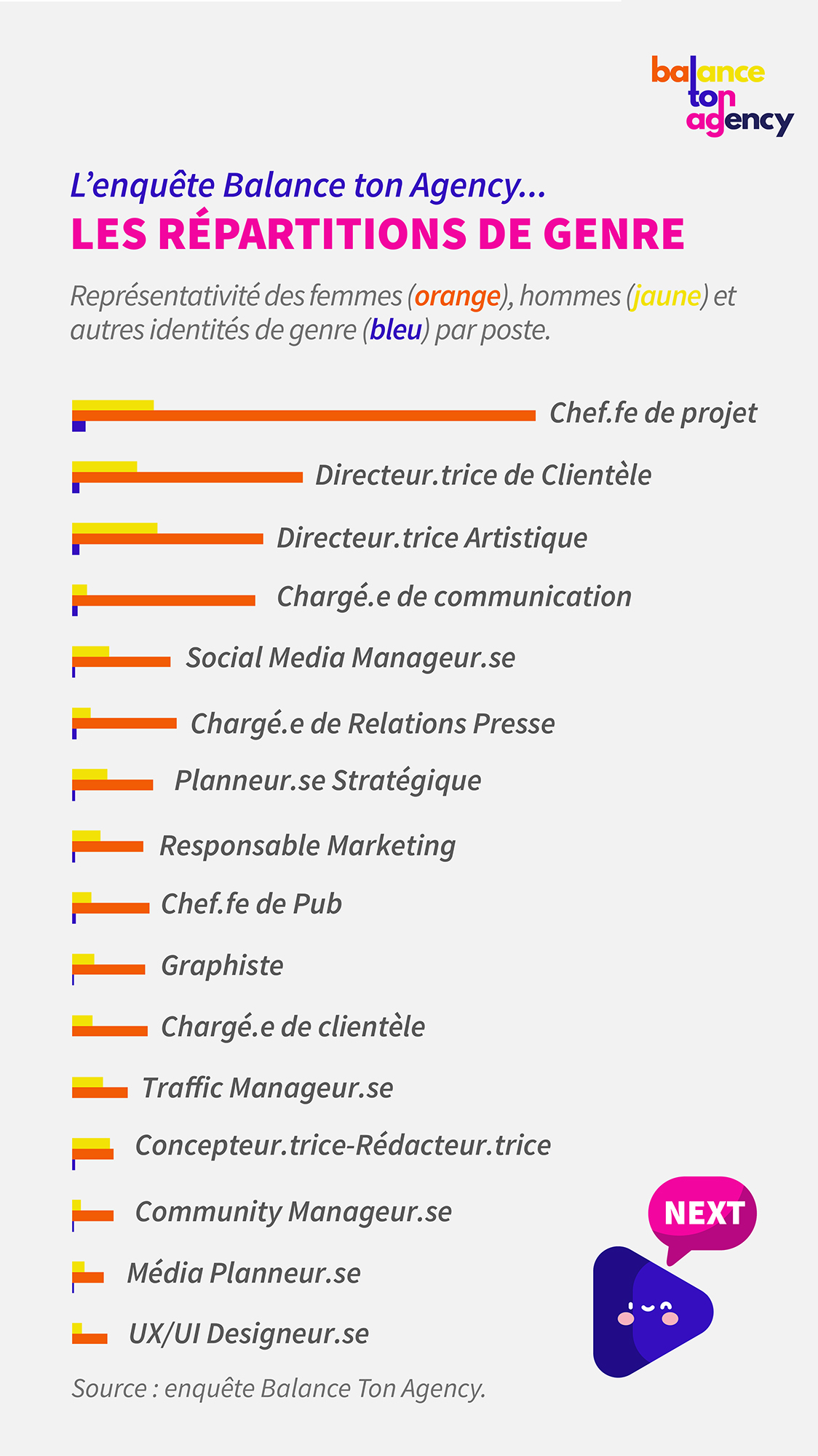 balance-ton-agency-etude-salaires-communication-metiers-repartition-hommes-femmes