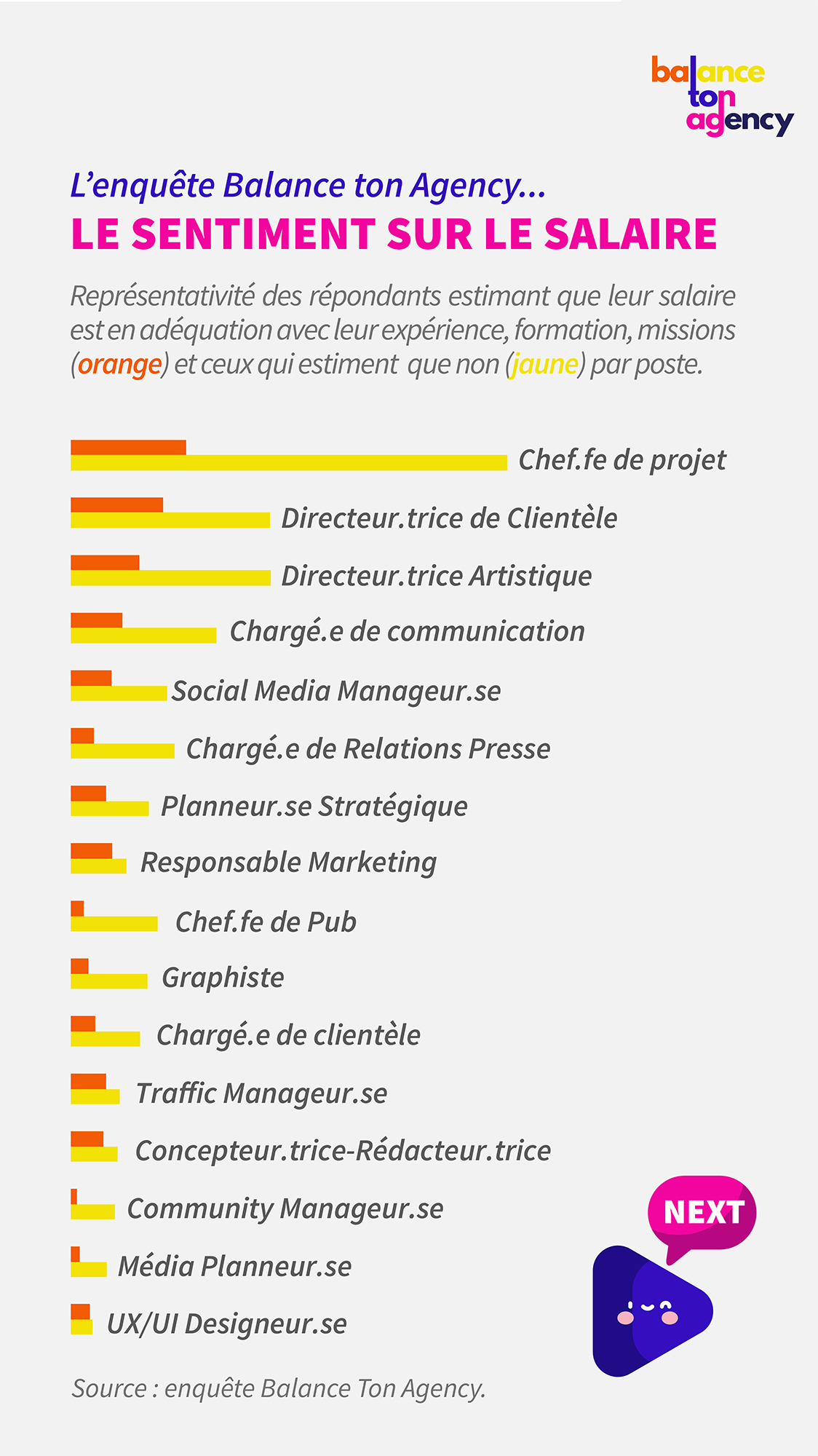 balance-ton-agency-etude-salaires-communication-metiers-sous-payes-remuneres