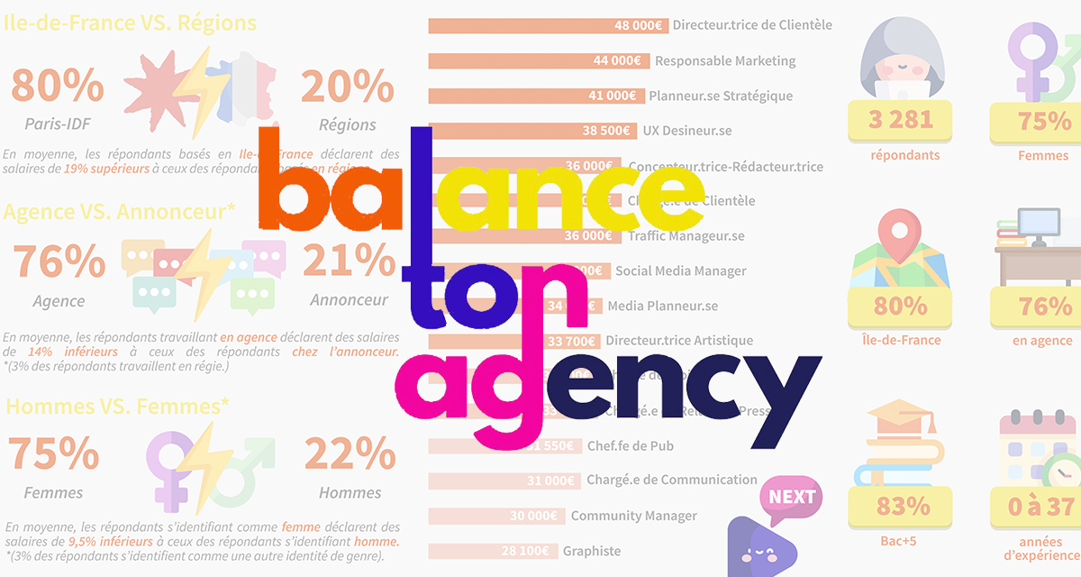 balance-ton-agency-etude-salaires-communication