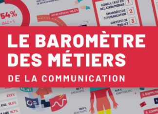 barometre-metiers-communication-2021
