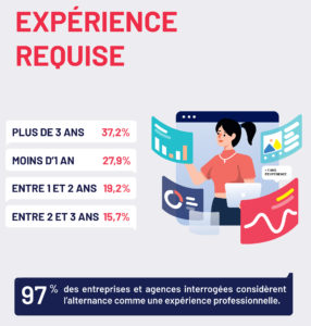 barometre-metiers-communication-2021-agences-annonceurs-publicite-marketing-niveau-experience-requise