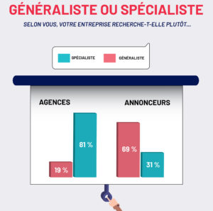 barometre-metiers-communication-2021-agences-annonceurs-publicite-marketing-profil-generaliste-specialiste