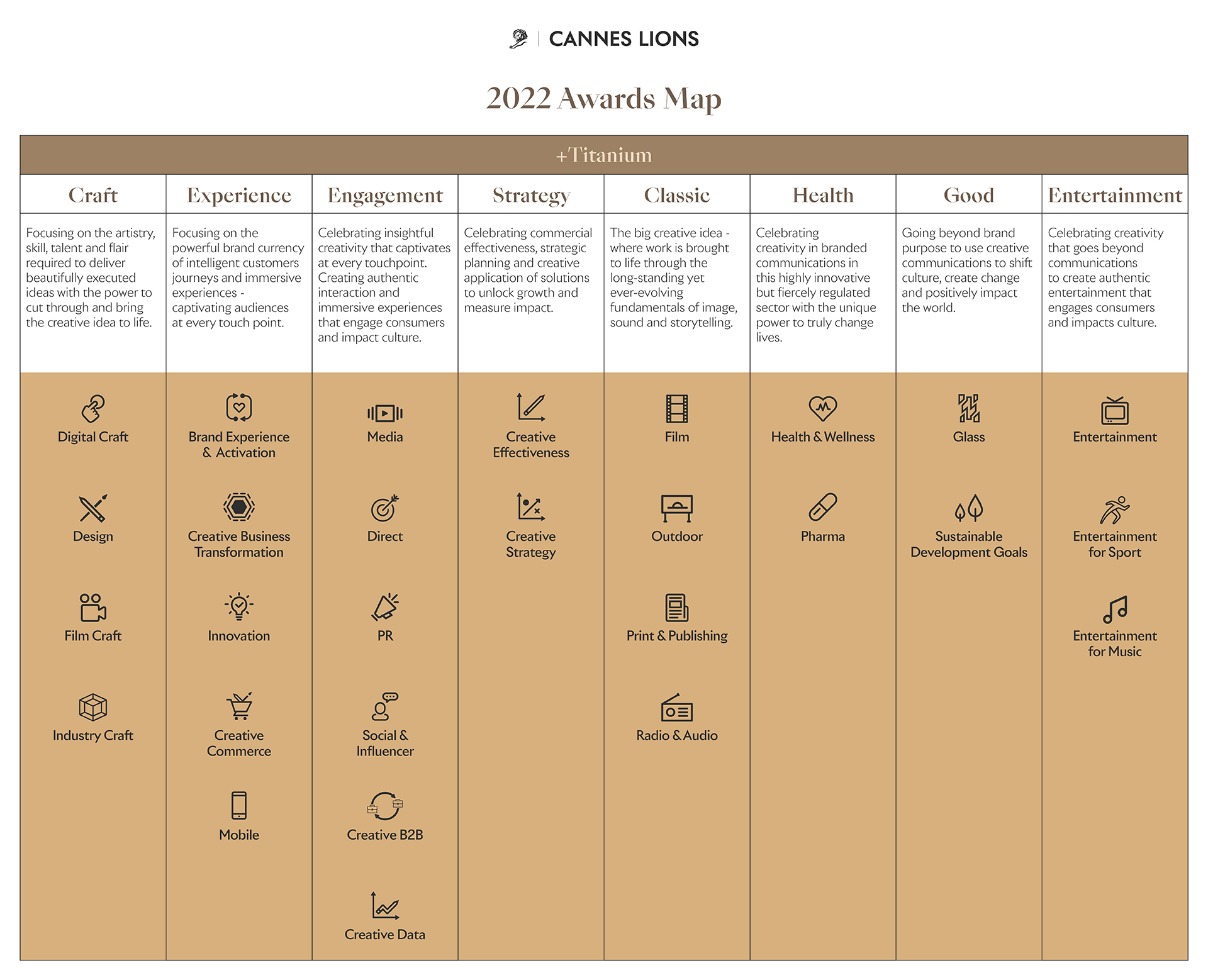 cannes-lions-2022-awards-map-categories