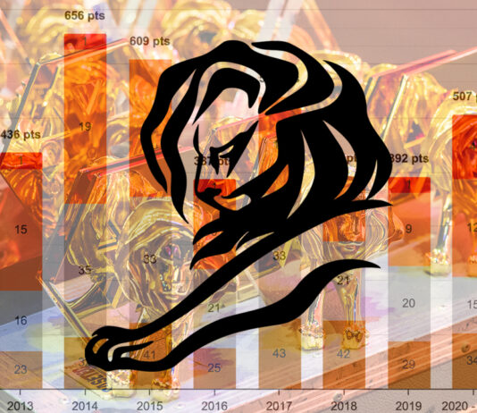 Cannes Lions 2012-2022 : 10 ans de créativité publicitaire française cannes-lions-bilan-france-2012-2022