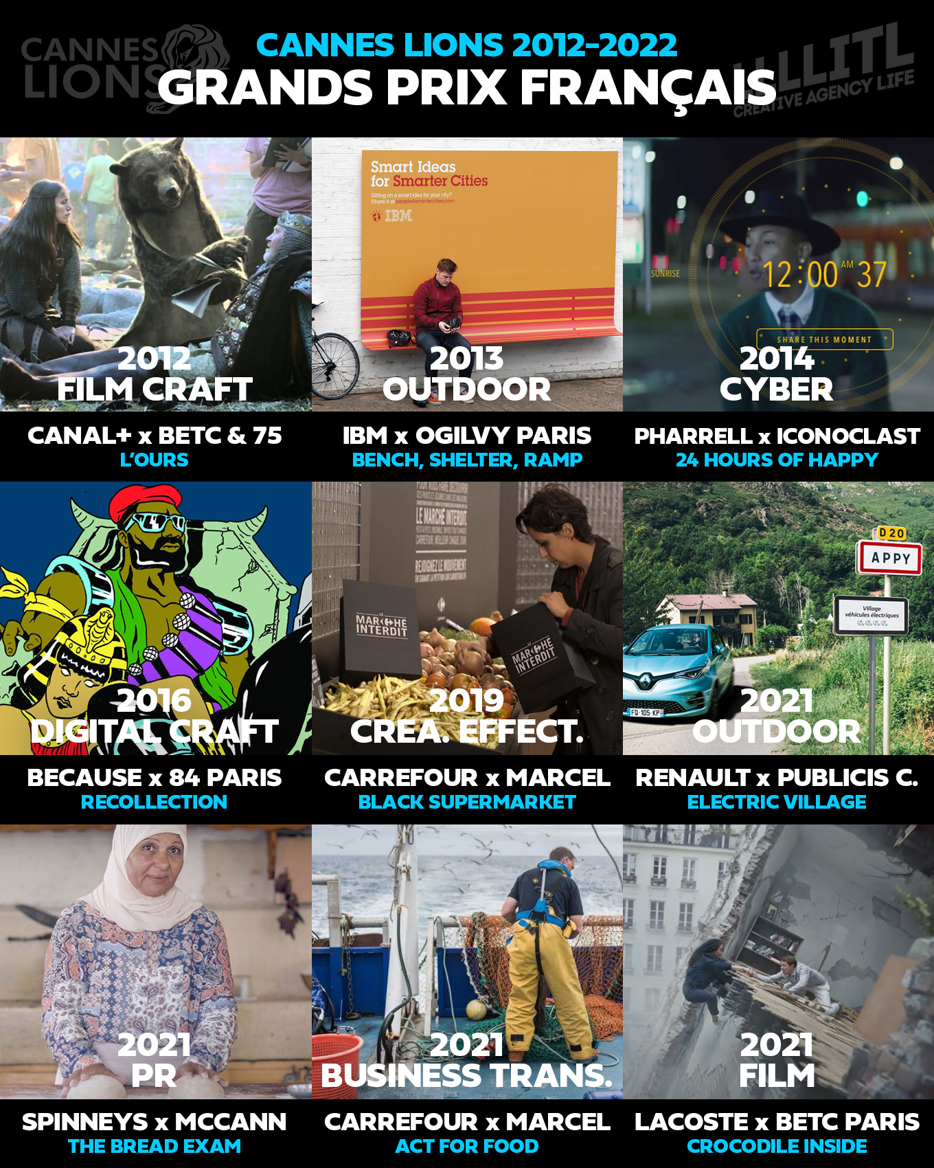 cannes-lions-grand-prix-france-2012-2022-betc-marcel-mccann-ogilvy-iconoclast-publicis-conseil