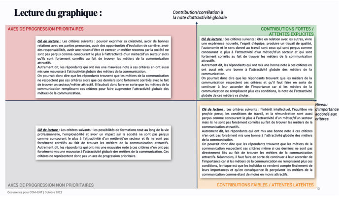 Pourquoi les métiers de la communication sont moyennement attractifsLLLLITL