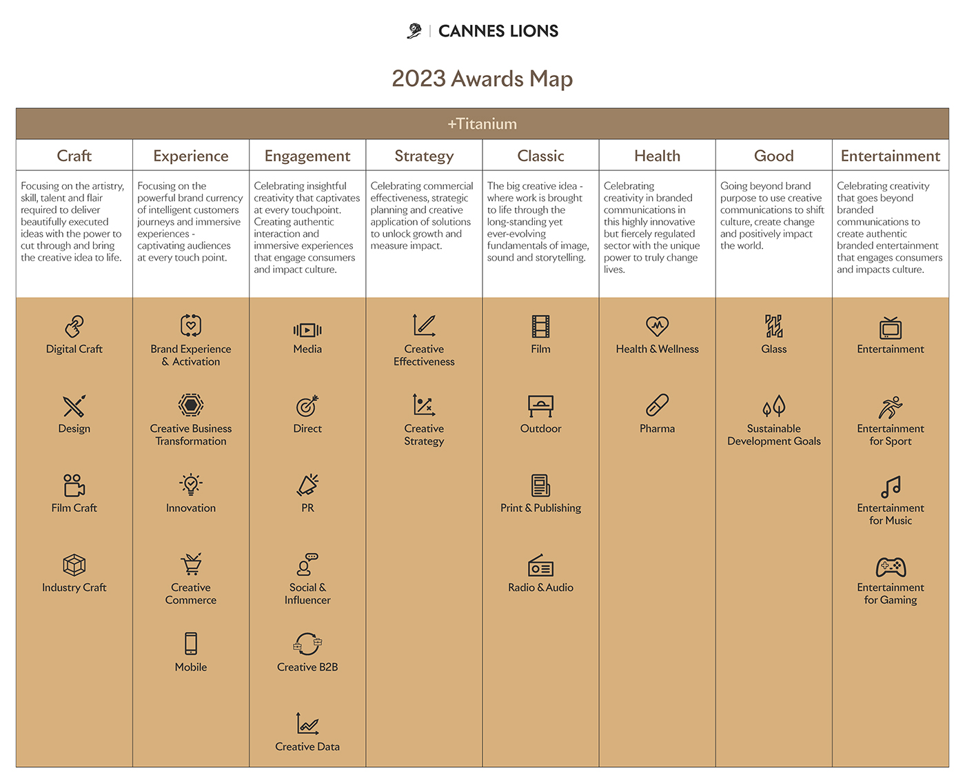 cannes-lions-2023-categories-disciplines-tracks